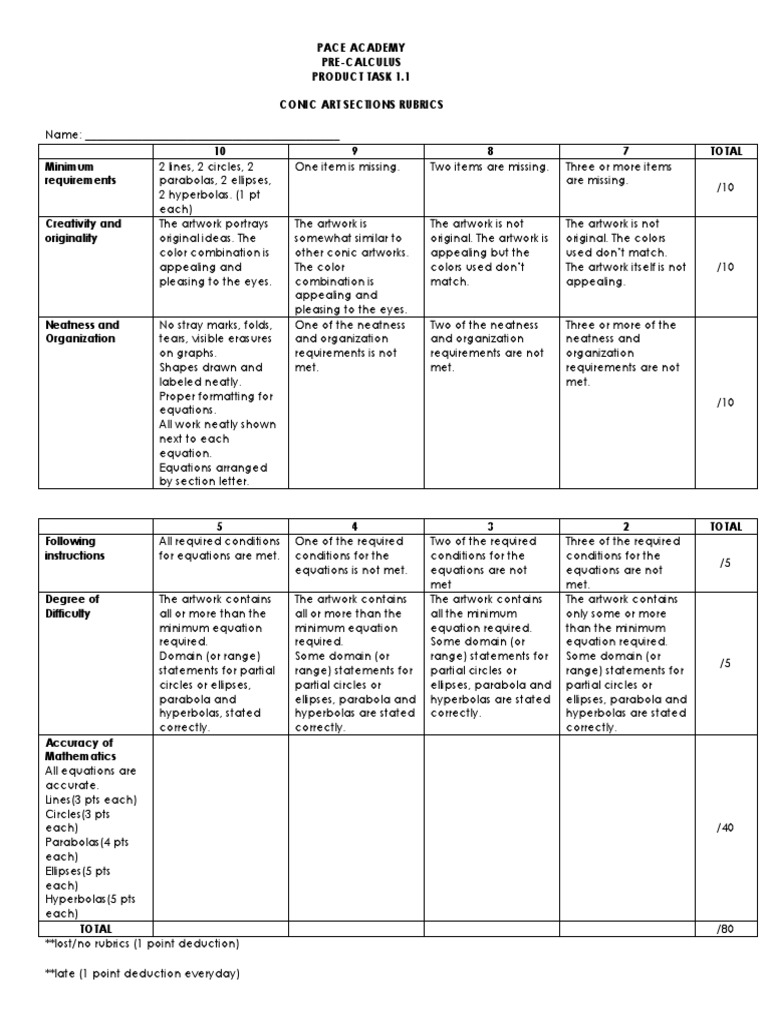 Precal Rubrics 1.1 (11 Copies Short) | Download Free PDF | Ellipse