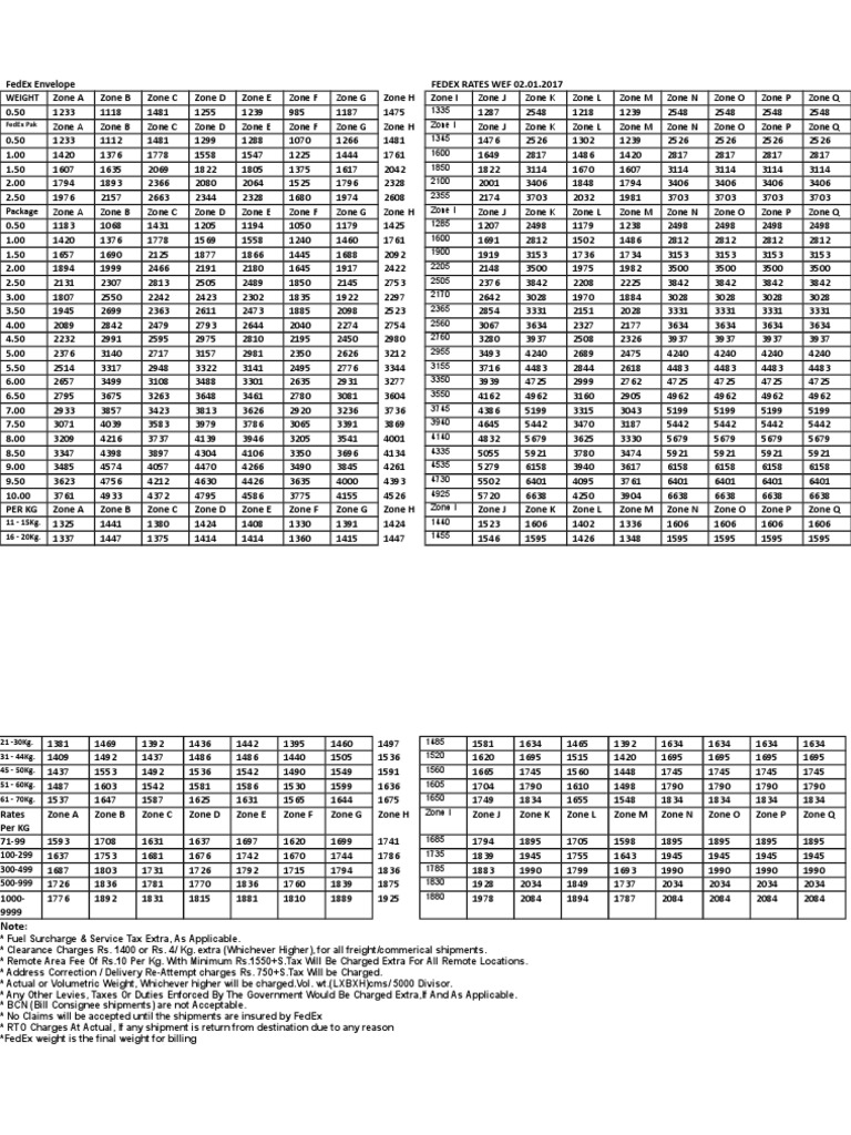 FedEx rates.docx Payments Government Finances