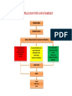 Alur Pelayanan Unit Gawat Darurat