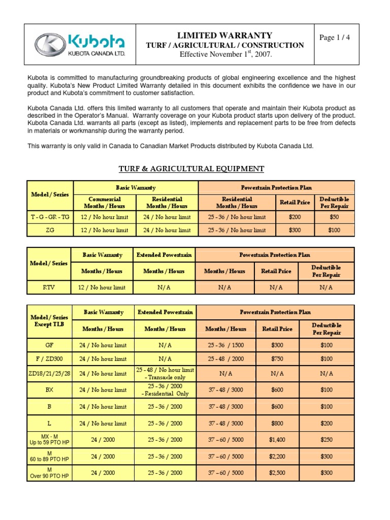 Kubota's Comprehensive Warranty Coverage for Agricultural, Construction