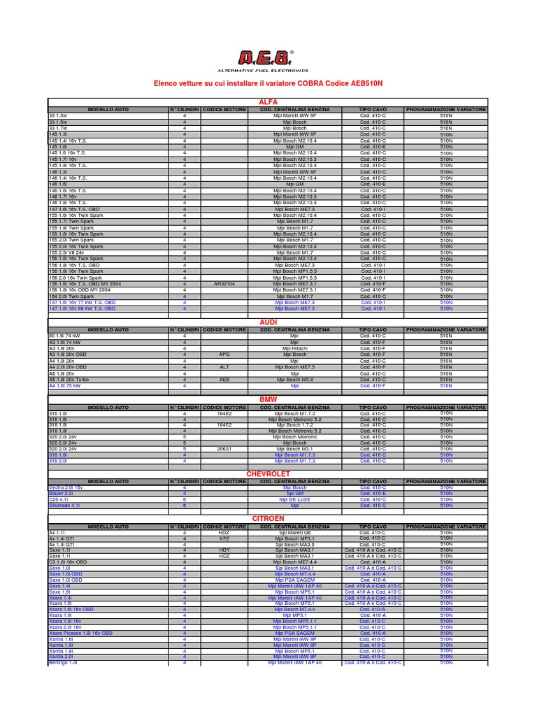 ECU Compatibility for AEB510N | PDF | Hatchbacks | Motor Vehicle