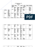 Register Risiko Pelayanan Admen Dolo