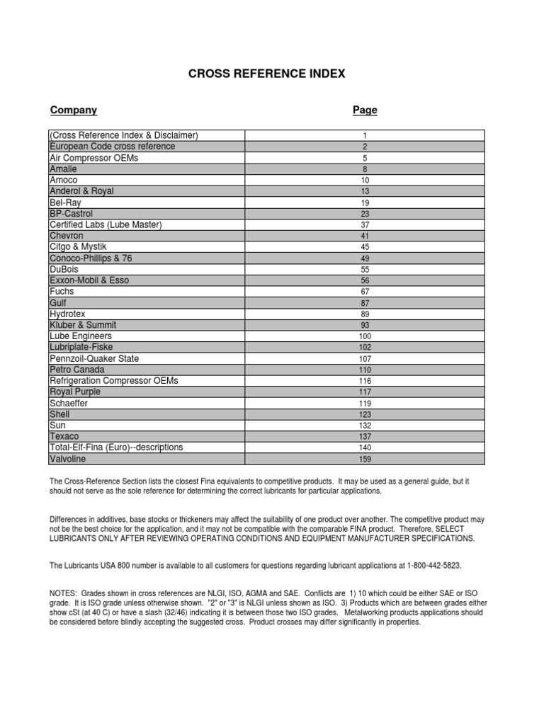 Total Index Cross Reference PDF, PDF, Motor Oil