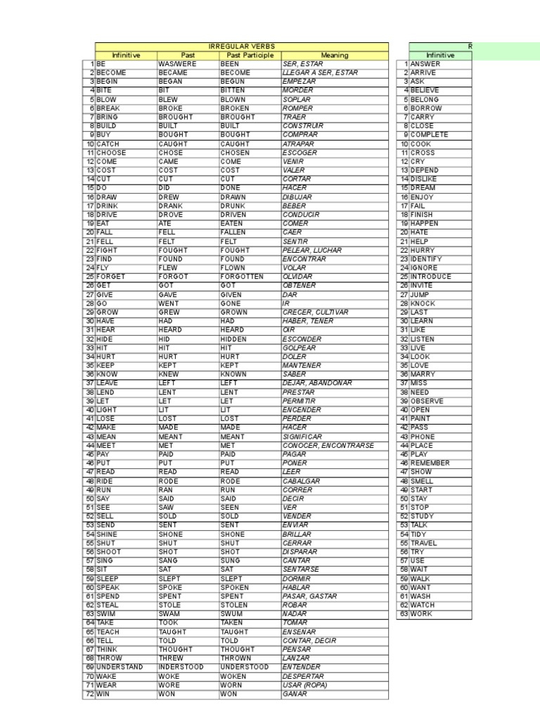 Irregular Verbs Infinitive Past Simple Past Participle 5 Simple Past
