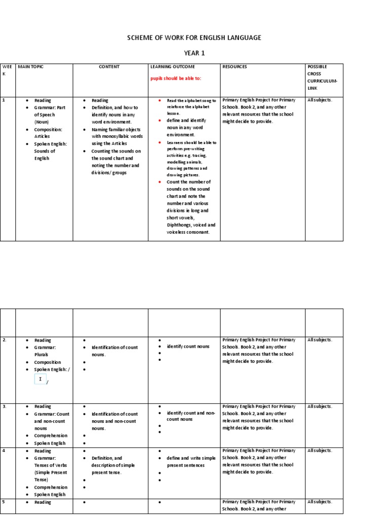 Year 1 English Language Scheme | PDF | Grammatical Gender | English ...