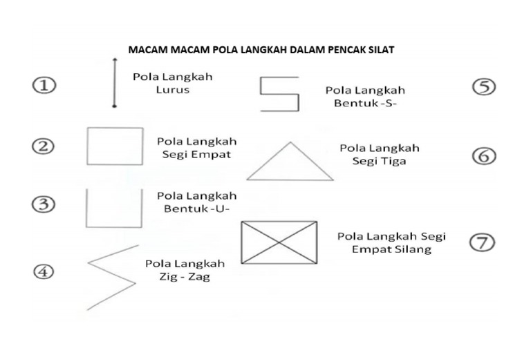 Pola Langkah Pdf