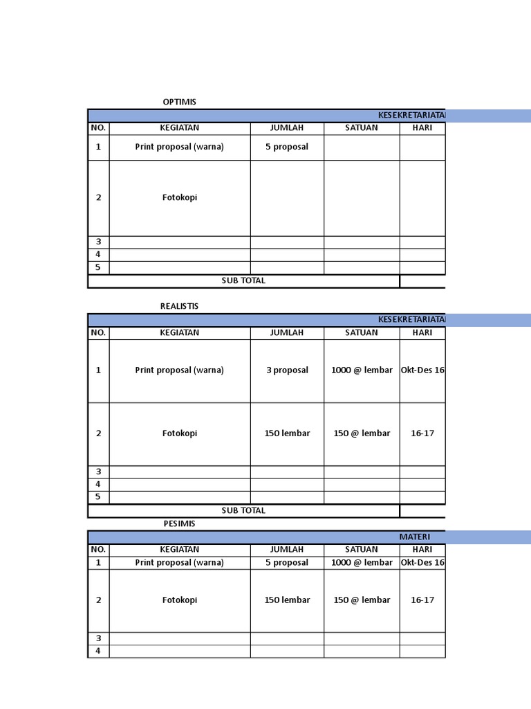 RAB Kegiatan: Optimis, Realistis, Pesimis | PDF