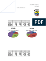 GRAFICOS ESTADISTICOS