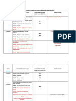 Documentos. Arte