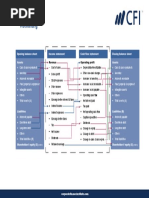 Accounting Fact Sheet