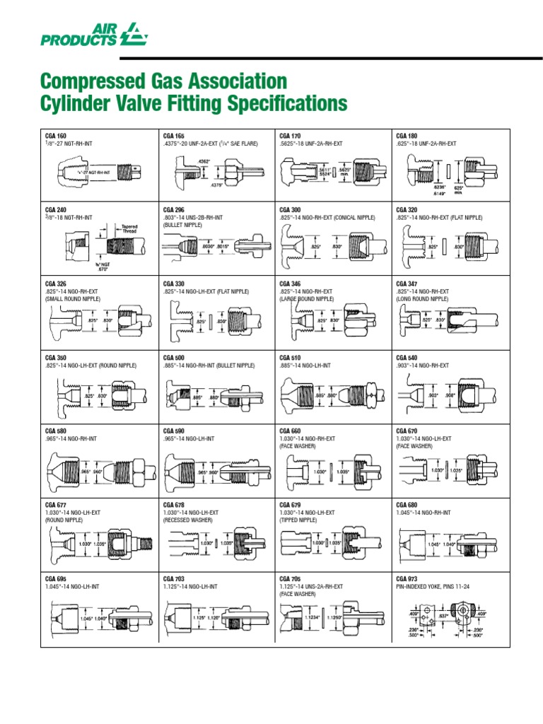 CGA Fittings Spec PDF PDF