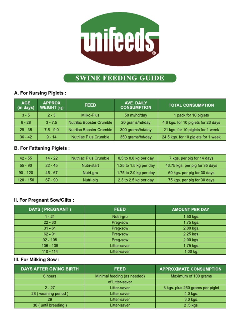 Swine Feeding Guide | PDF