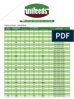 Broiler Feeding Guide With Logo