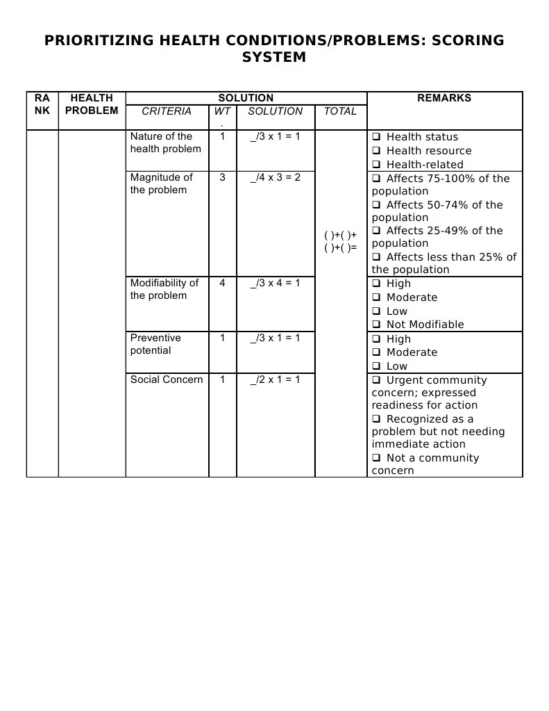 Health Problem Prioritization Scoring System | PDF