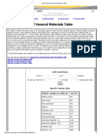 Specific Gravity of General Materials Table