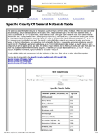 Specific Gravity Of General Materials Table.pdf