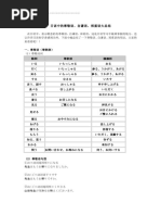 敬語練習問題 Pdf