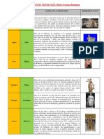 Equivalencia Mitologc3ada Dioses Griegosblog