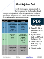 AW55-50-Solenoid-Adjustment-Ch.pdf