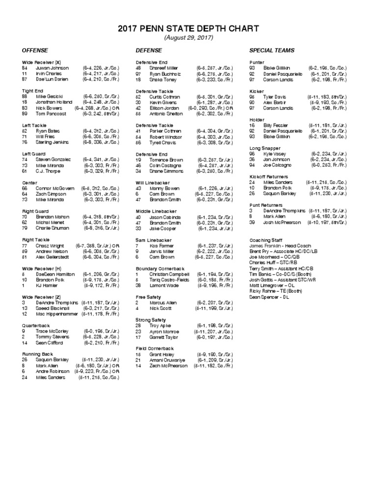 PSU 2017 Depth Chart PDF