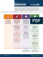 HCP LAN APM Framework One-Pager 2017