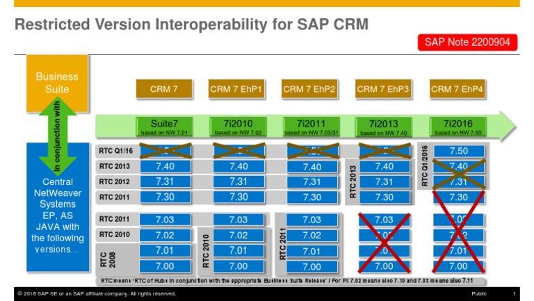 Restricted Version Interoperability 2016 CRM | PDF | Information ...