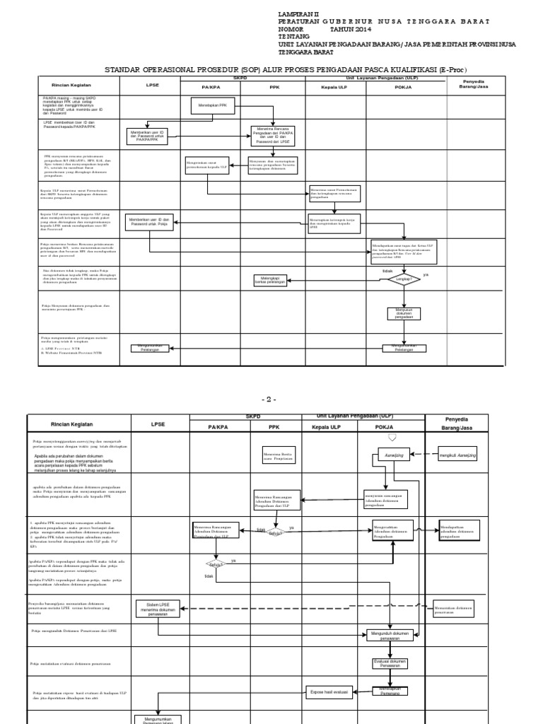 Contoh Alur Pengadaan Barang Dan Jasa PDF | PDF