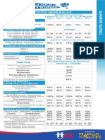 Tarjeta Diamante: beneficios médicos y requisitos de afiliación