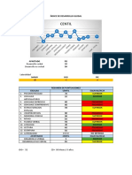 Índice de Desarrollo Global