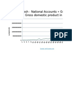 Bangladesh - National Accounts » Gross Domestic Product - Gross Domestic Product in Current Prices(1)