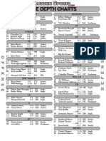 Auburn Depth Chart — Ga Southern 2017