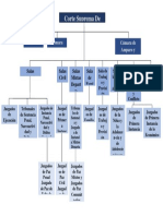 Estructura Corte Suprema Justicia Colombia