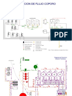 Auto Cad