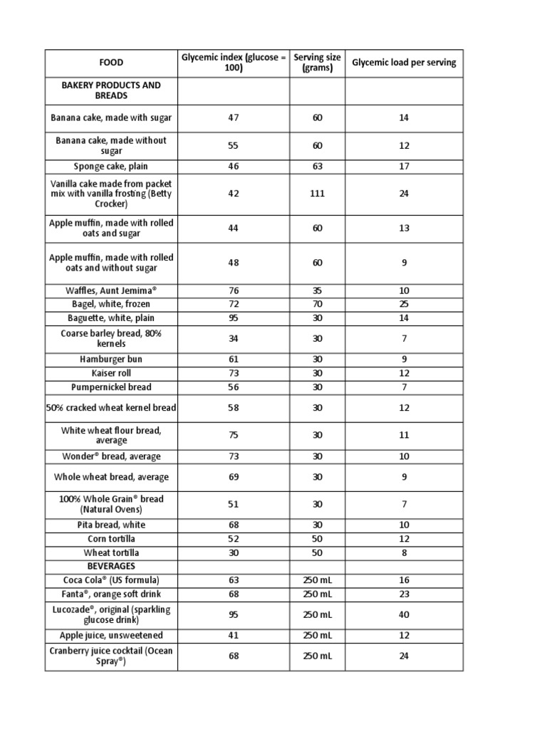 Glycemic Index Carbohidrat Oatmeal Breads