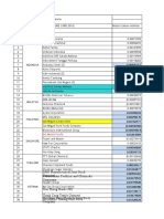 ASEAN SCORE CARD 2014 Returns and Company Data