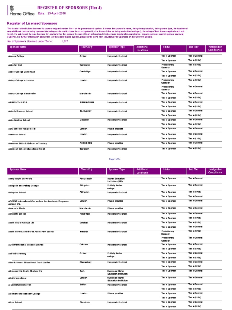 20160429 Tier 4 Register of Sponsors Educational Organizations
