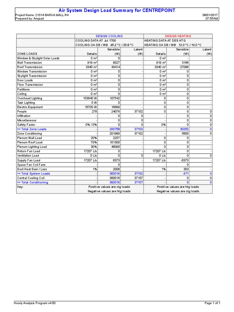 Air System Design Load Summary For CENTREPOINT PDF Hvac Home