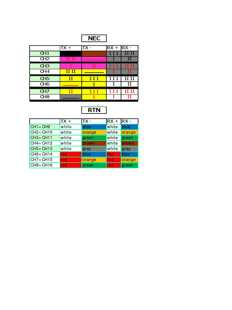 TX+ TX-Rx + Rx - CH1 III Ii Ii CH2 I II CH3 CH4 Ii Ii ...