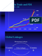 Growth in Trade and FDI: Indexed: 1950 100