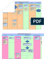 Flow Chart Pengadaan Barang