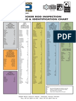 Permian Rod Operations - Sucker Rod Identification chart.pdf