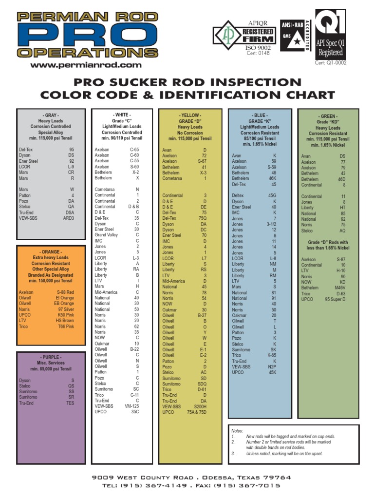 Sucker Rod Grades and Specifications | PDF | Steel | Industries