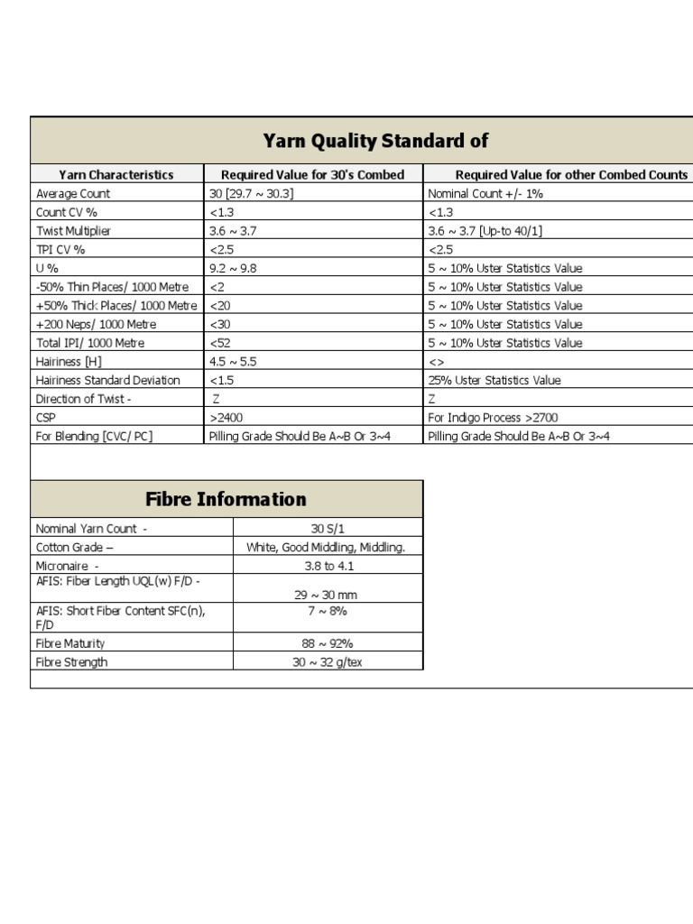 Yarn Quality Standard PDF