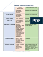 Diferencias entre intervención social e intervención psicológica