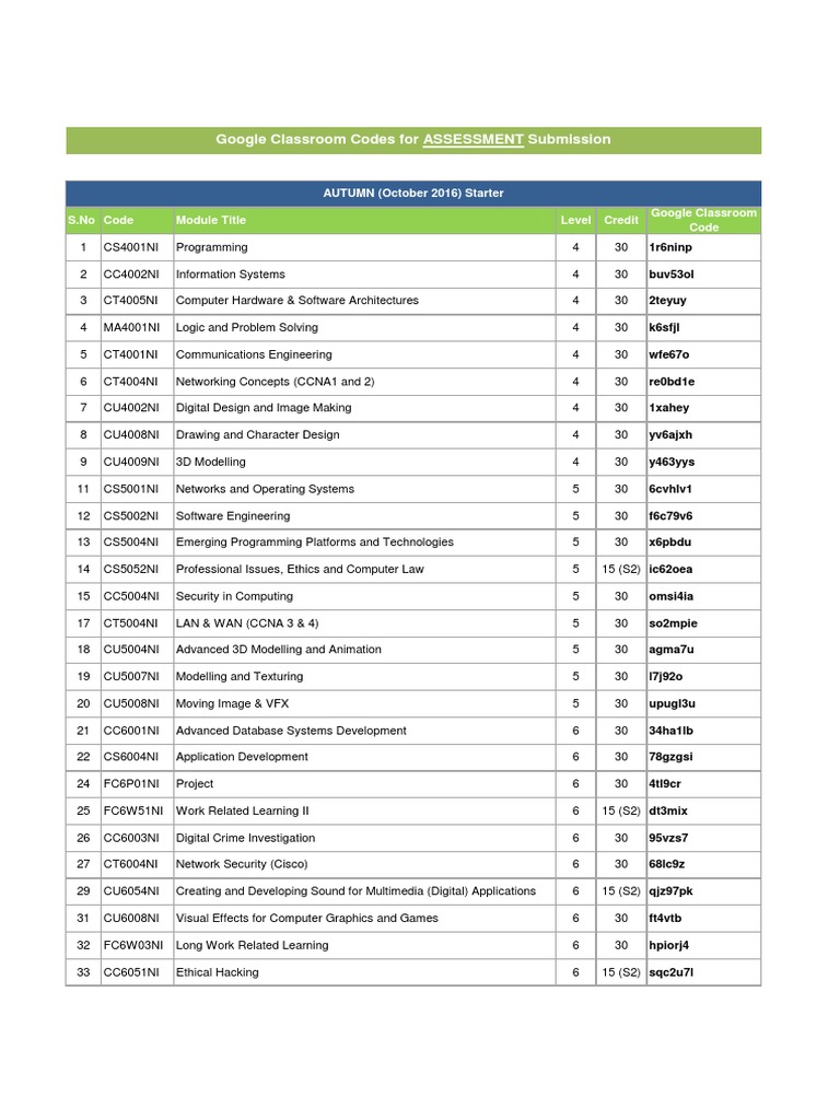 2016-17 Google Classroom Codes - IT | PDF | 3 D Modeling | Computer Network