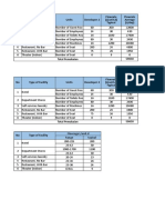 No Type of Facility Units Developer 2 Flowrate (L/unit.d) Typical Flowrate Average (L/day)