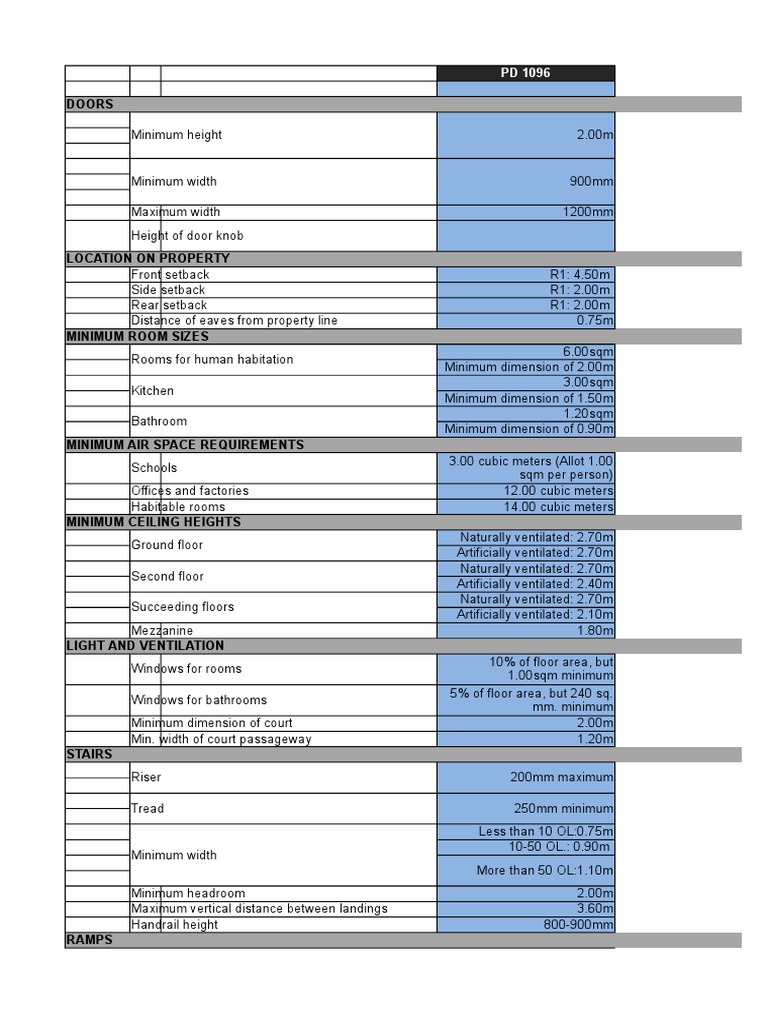 PD 1096 Philippine Building Code Requirements for Doors, Room Sizes