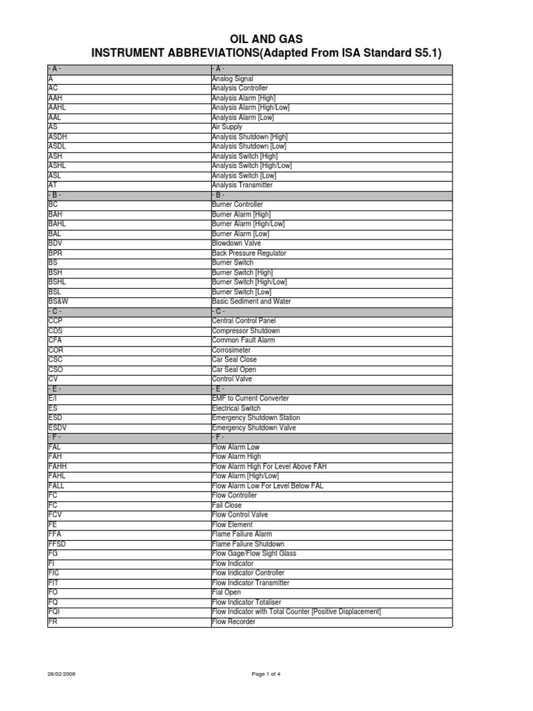 P&IDAbbreviation.pdf Switch Valve