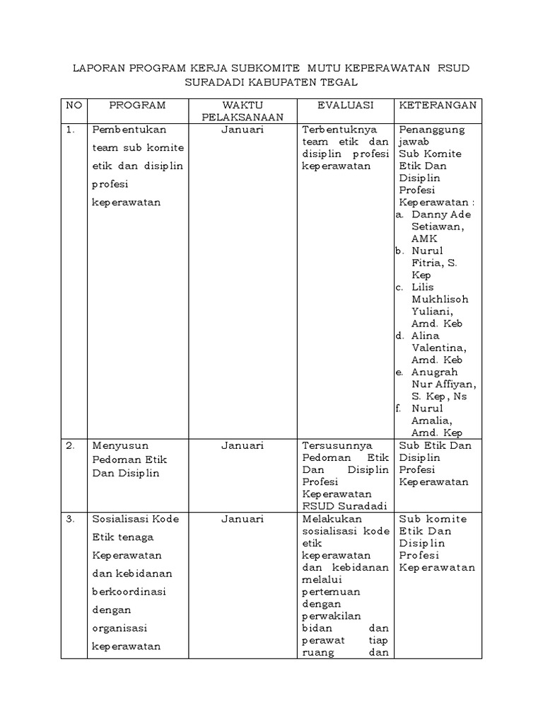 Program Kerja Sub Komite Etik Dan Disiplin Profesi Keperawatan Info Seputar Kerjaan