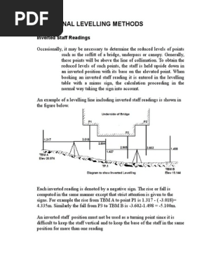 Additional Levelling Methods